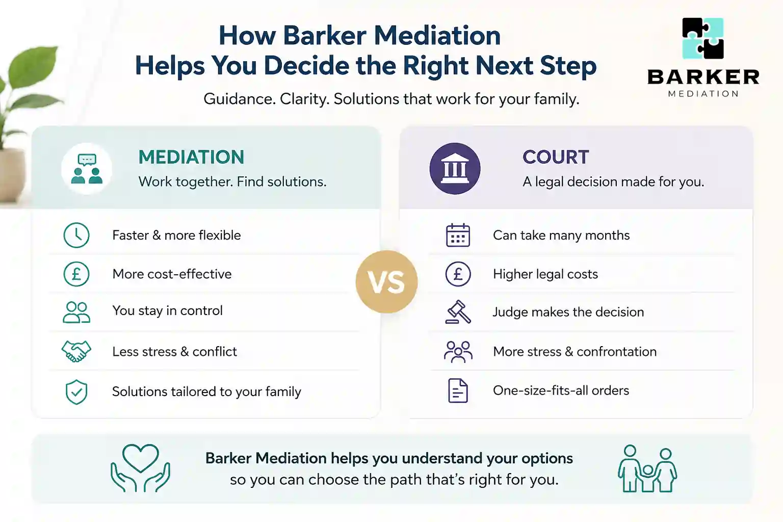 How Can Barker Mediation Help Me Decide the Right Next Step Warrington?